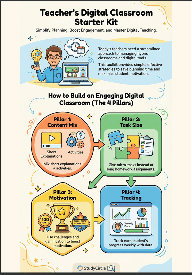 Teacher’s Digital Classroom Starter Kit